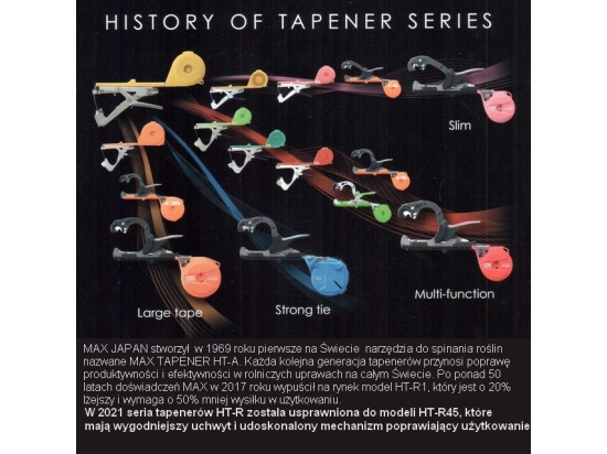 Tapener Max HT-R45C, new 2021 successor to HT-R1